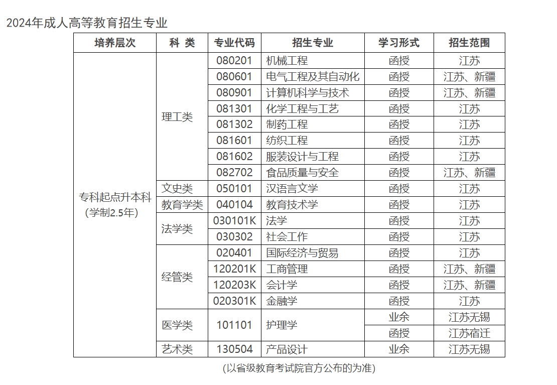 江南大學(xué)成人高考1.png