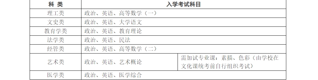 江南大學(xué)成人高考2.png