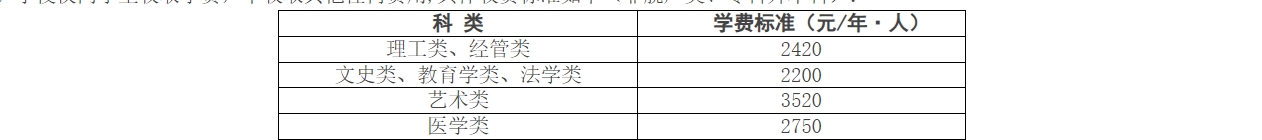 江南大學(xué)成人高考收費.png