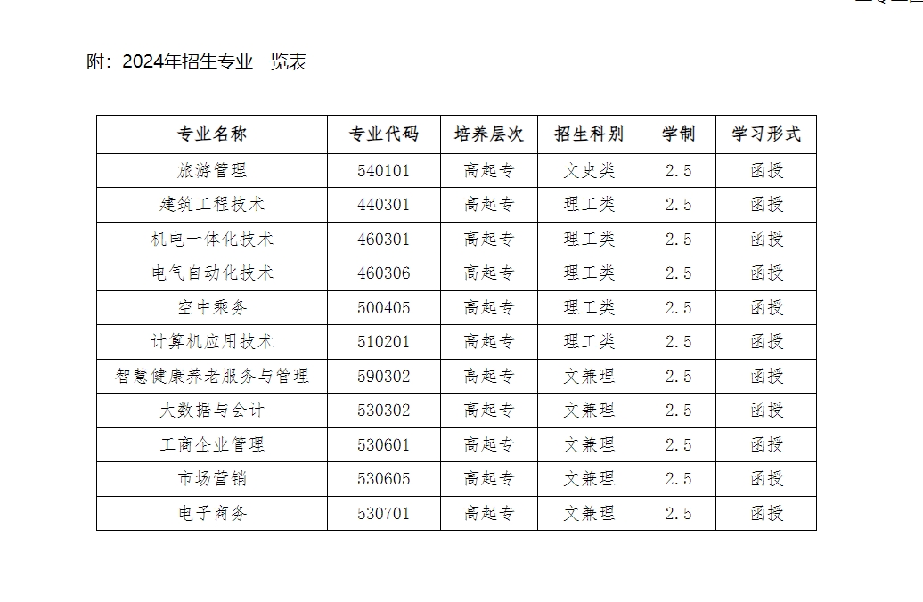 江海職業(yè)技術(shù)學(xué)院成人高考.png